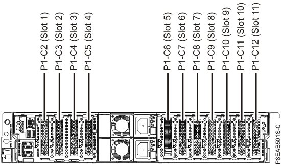 Rear view of a rack-mounted 5148-21L, 5148-22L, 8247-21L, 8247-22L, 8284-21A, or 8284-22A system with PCIe slots location codes.