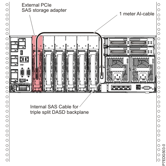 Physical connection to internal SAS adapter