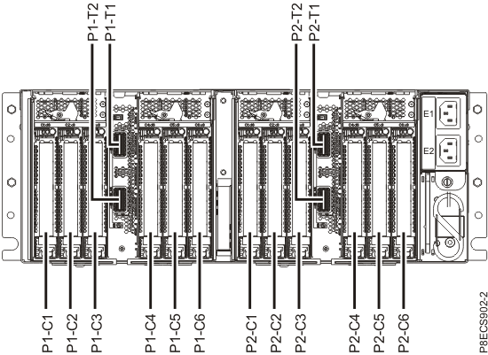 Rear view of a EMX0 PCIe3 expansion drawer with PCIe slot location codes.