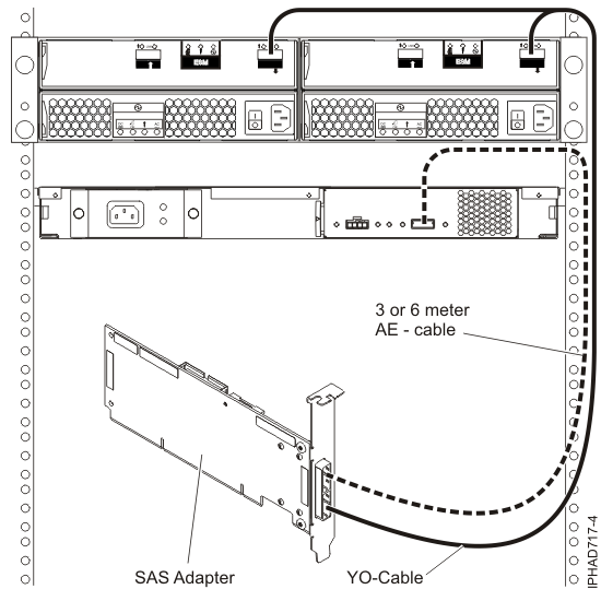 SAS adapter to both a disk expansion drawer and a media expansion drawer
