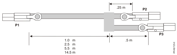 SAS external YO-cable assembly cable lengths