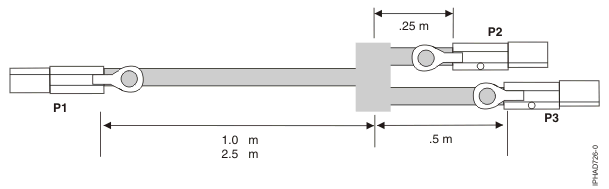 SAS external YI-cable assembly cable lengths