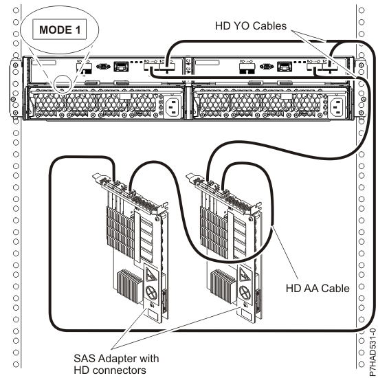 Two RAID SAS adapters with HD connectors to a disk expansion drawer in a multi-initiator HA mode