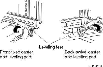 graphic of the leveling feet and wrench