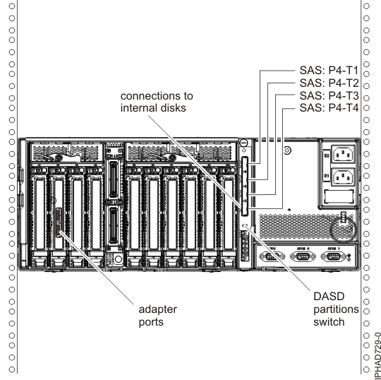 Two SAS adapters to a disk expansion drawer in a unique multi-initiator HA JBOD configuration