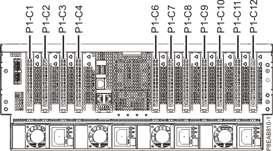 Rear view of an 8408-44E or 8408-E8E system with PCIe slots location codes.