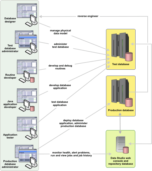 Topology diagram of a complex installation and use scenario