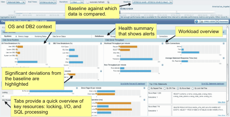 A screen shot that shows a few key features in the Overview dashboard.