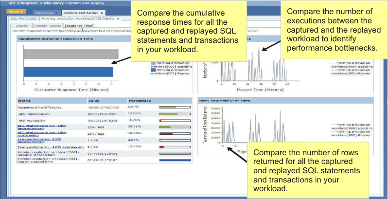 A screen capture that highlights key features of the InfoSphere Workload Replay dashboard.