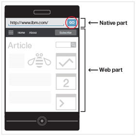 Hybrid app showing both native and Web components