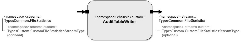 AuditTableWriter