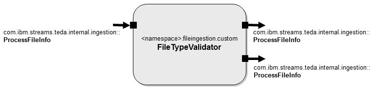 FileTypeValidator