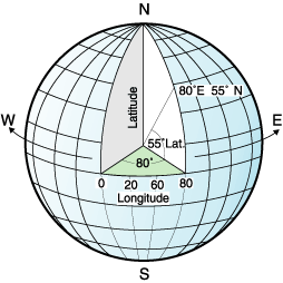 The figure shows the longitude and latitude lines on the surface of the earth and a location.