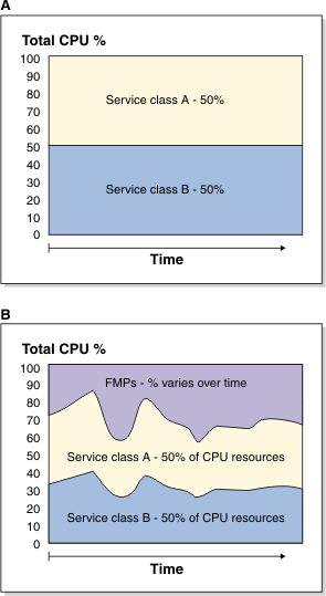 Total CPU utilization percentage