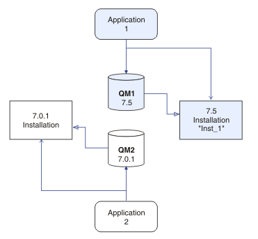 Application connected to QM1 running later version