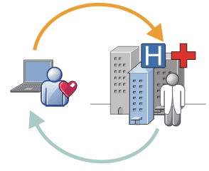 Image of MQTT messages containing health data being sent to your hospital or doctor, and returning message alerts or feedback.