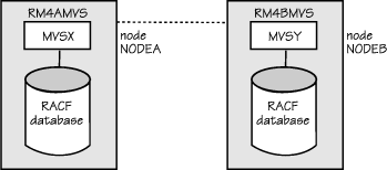 An RRSF network with two nodes