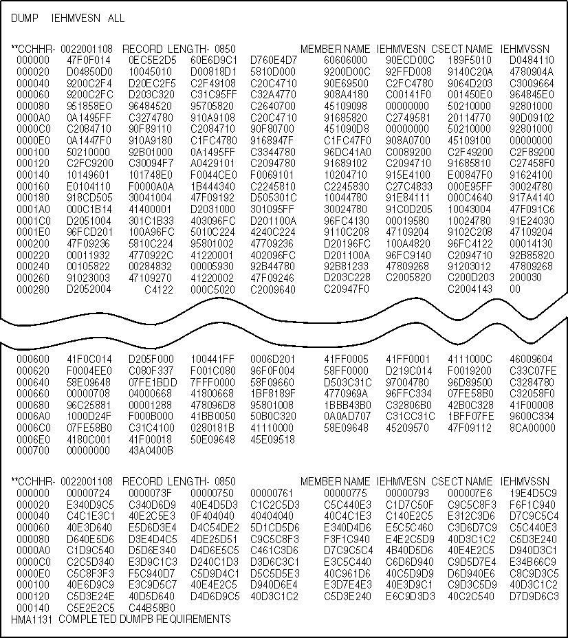 Sample formatted hexadecimal dump