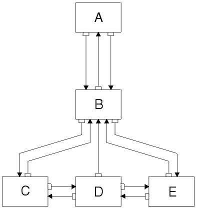 The diagram shows a syntax element tree with a root and child elements.