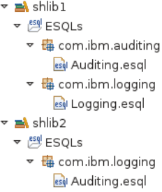 The graphic shows the representation of shared libraries 1 and 2 in the Application Development view of the IBM Integration Toolkit. Under each shared library is an ESQLs folder. The ESQLs folder for shared library 1 contains two ESQL files: Auditing.esql and Logging.esql. The ESQLs folder for shared library 2 contains one ESQL file: Auditing.esql.