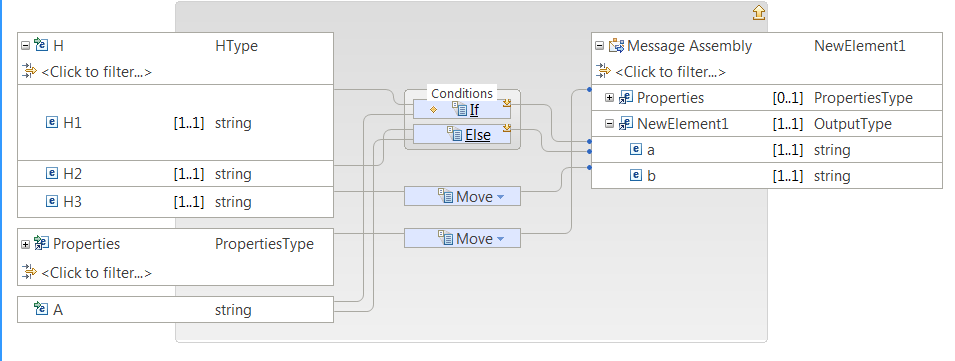 Figure that shows the For Each nested map transformation logic.