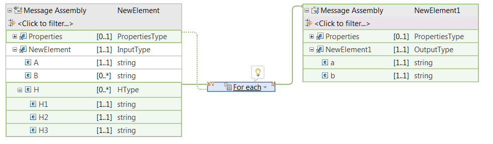 Figure that shows map with the different types of inputs to the For Each transform.