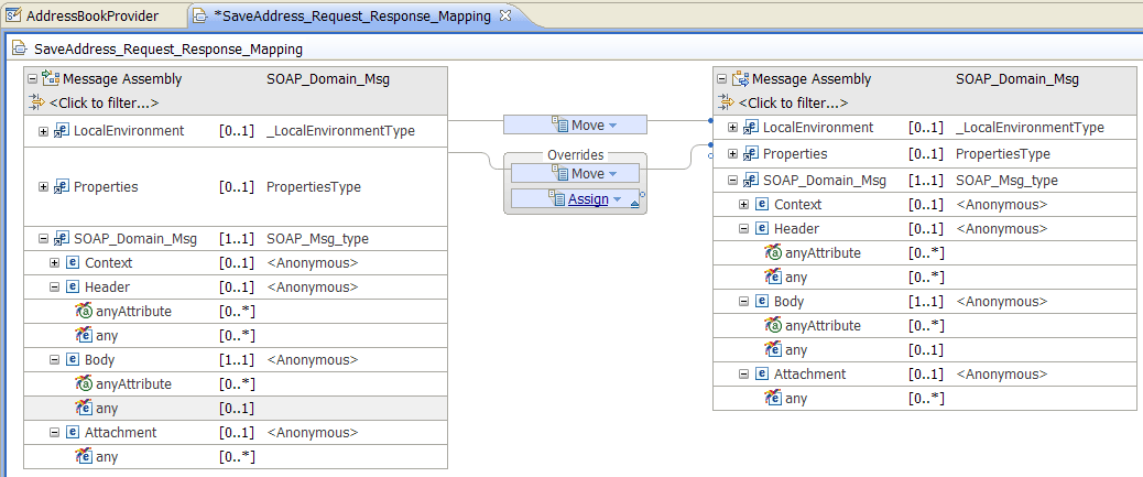 This figure shows the message map that you create in the Graphical Mapping Data editor in previous steps of the scenario. It shows how the Header, Body, and Attachment parts are described with a generic element of type any.