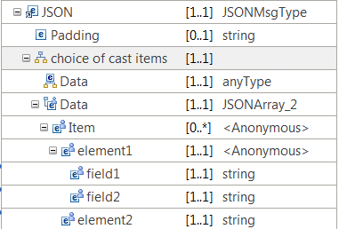 Figure that shows the JSON array message that is defined in a map.