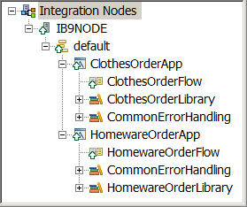 The graphic shows the deployed applications in the Integration Nodes view. The ClothesOrderApp application has as child resources the ClothesOrderFlow, ClothesOrderLibrary, and CommonErrorHandling library. The HomewareOrderApp application has as child resources the HomewareOrderFlow, CommonErrorHandling library, and HomewareOrderLibrary.