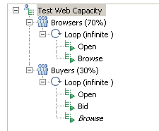 tests contained in infinite loop
