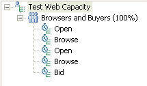 Schedule with a user group called Browsers and Buyers. The user group contains five tests: Open, Browse, Open, Browse, Bid.