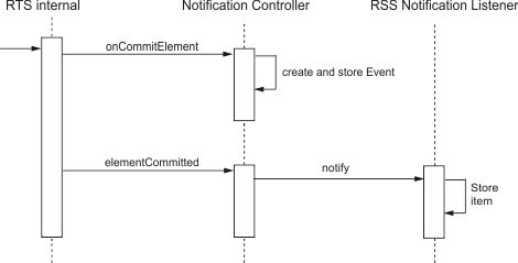 Action, notify, commit sequence