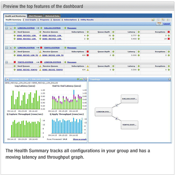 A series of screen captures of the InfoSphere Data Replication Dashboard tool