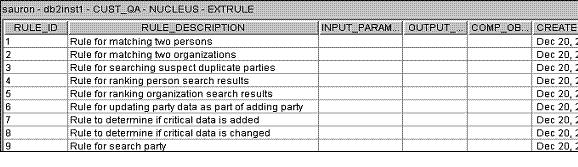 The EXTRULE table assigns rule IDs