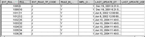 The EXTRULEIMLEM table maps the rule IDs to external rule implementation IDs