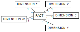 Star schema diagram