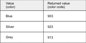 A lookup table that converts alphabetic colors to numeric color codes.