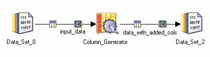 Shows a Column Generator stage with a single input link and a single output link