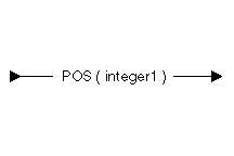 Position syntax