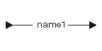 Object Name syntax