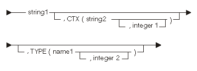 System Pointer Initial Value syntax