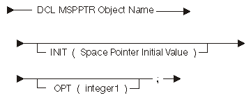Space-Pointer-Machine-Object Declare Statement syntax
