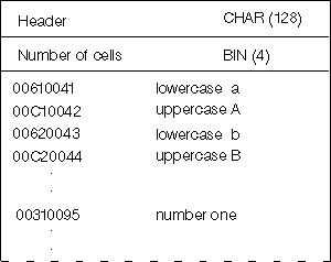 Example of a UCS-2 sort sequence table
