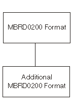 MBRD0200 Format