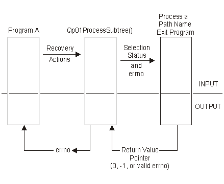 Diagram showing the flow and relationship of the input and output parameters