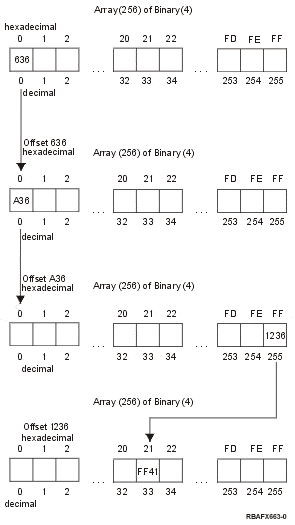 Double-Byte Character Classification Structure