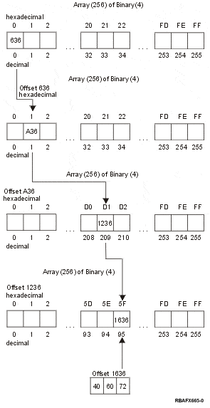 Four-byte Character Collating Table