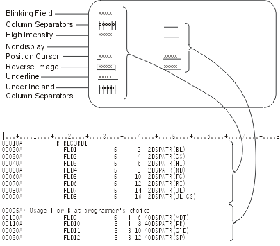 A 5-byte field displayed with various display attributes, described in the following text.