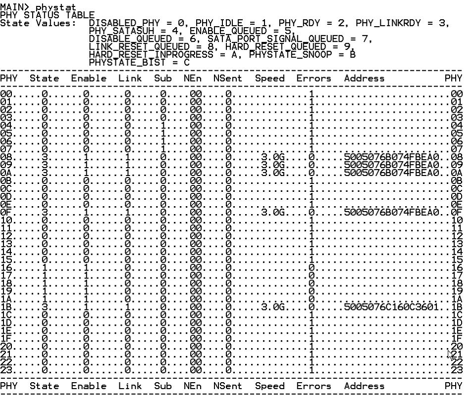 Picture of the output from the phystat command.