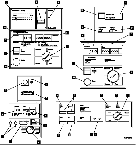CISC System Unit Control Panels